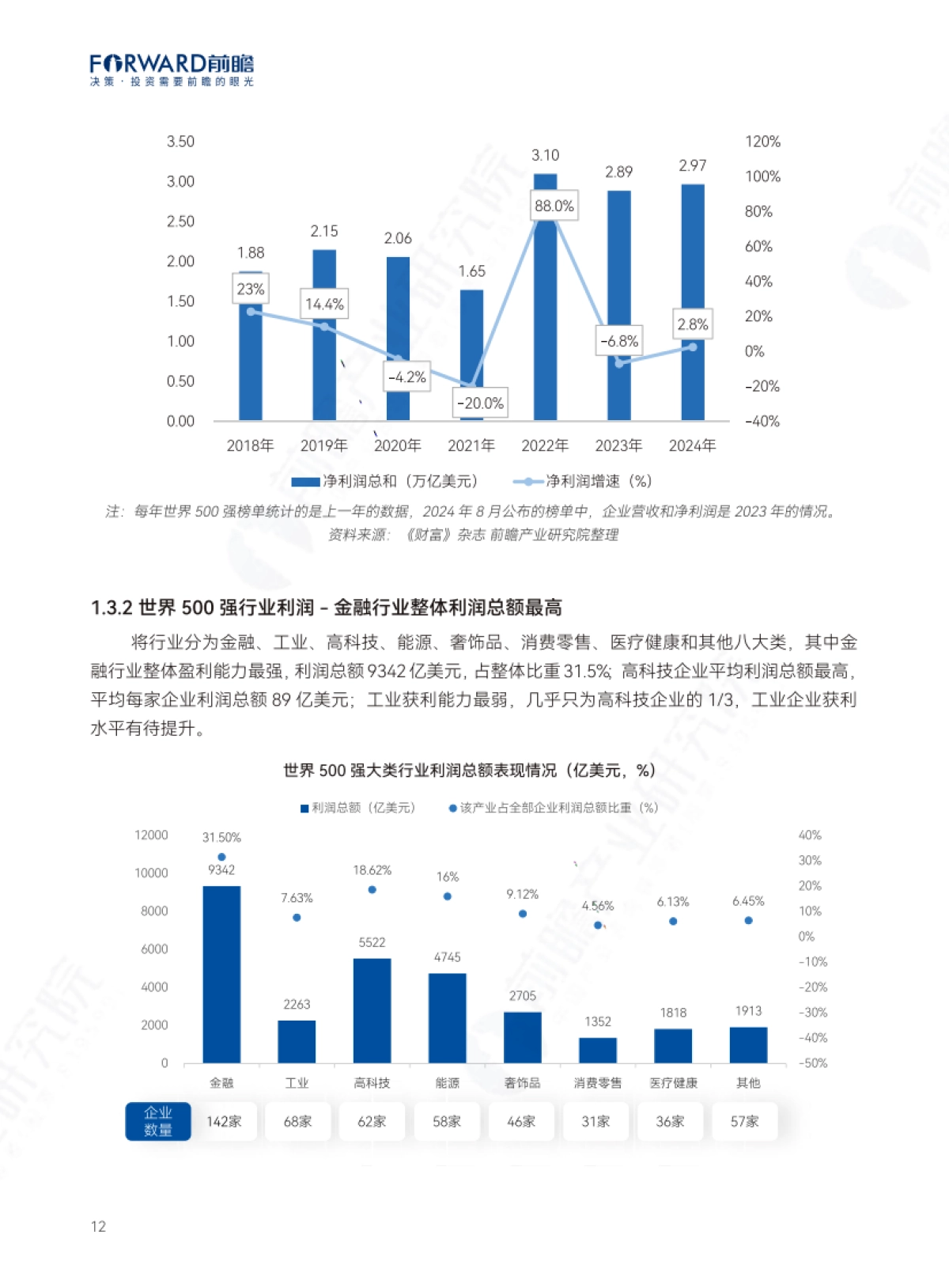 2025年世界500强与中国民营100强全球投资布局趋势报告_第8页