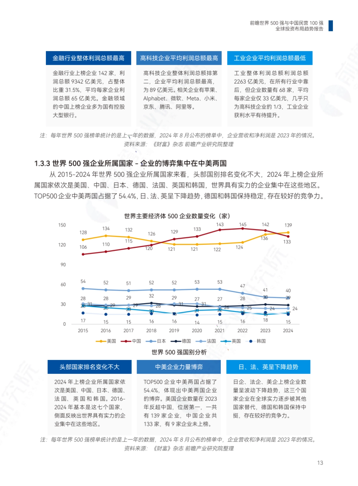 2025年世界500强与中国民营100强全球投资布局趋势报告_第9页