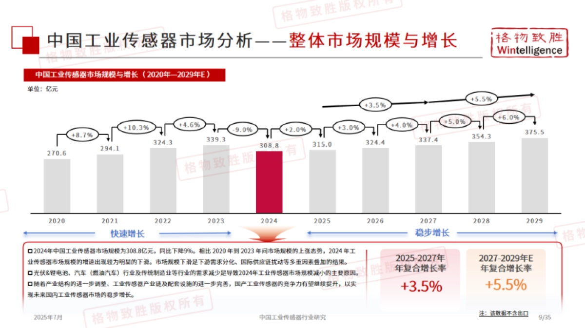 2025年中国工业传感器行业市场白皮书_第10页