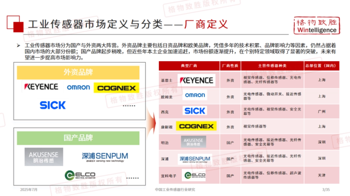 2025年中国工业传感器行业市场白皮书_第4页