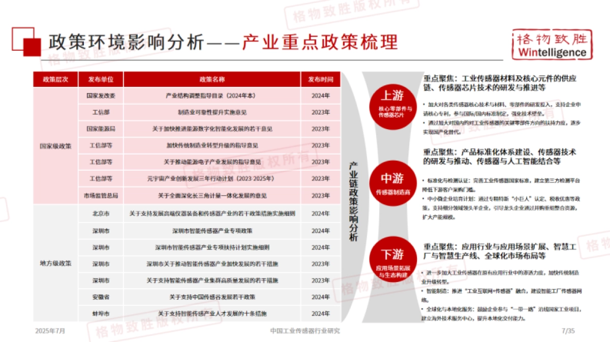 2025年中国工业传感器行业市场白皮书_第8页