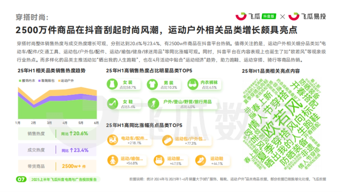 2025上半年抖音电商与广告投放报告_第8页