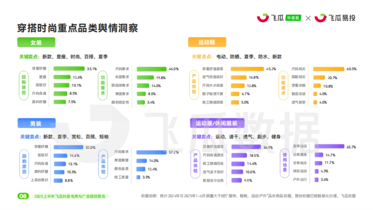 2025上半年抖音电商与广告投放报告_第9页