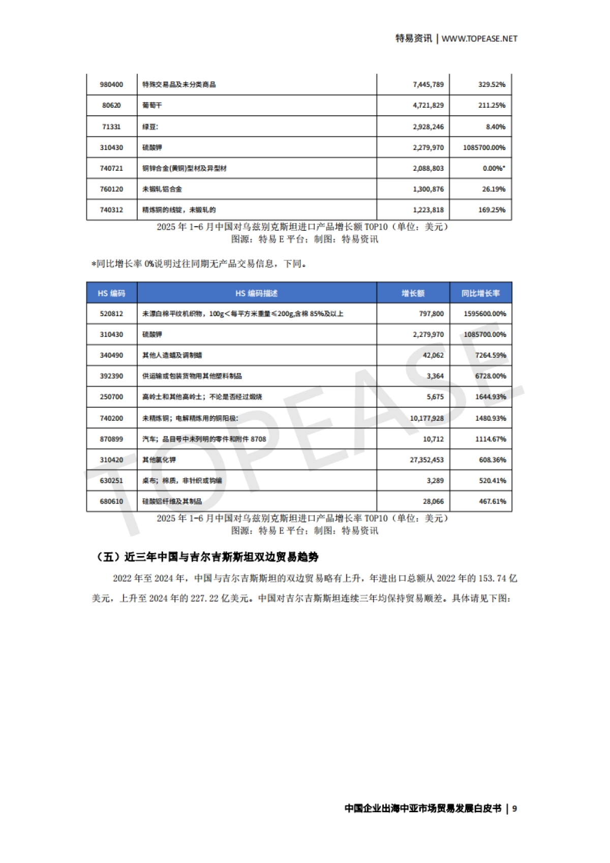2025中国企业出海中亚市场贸易发展白皮书_第10页