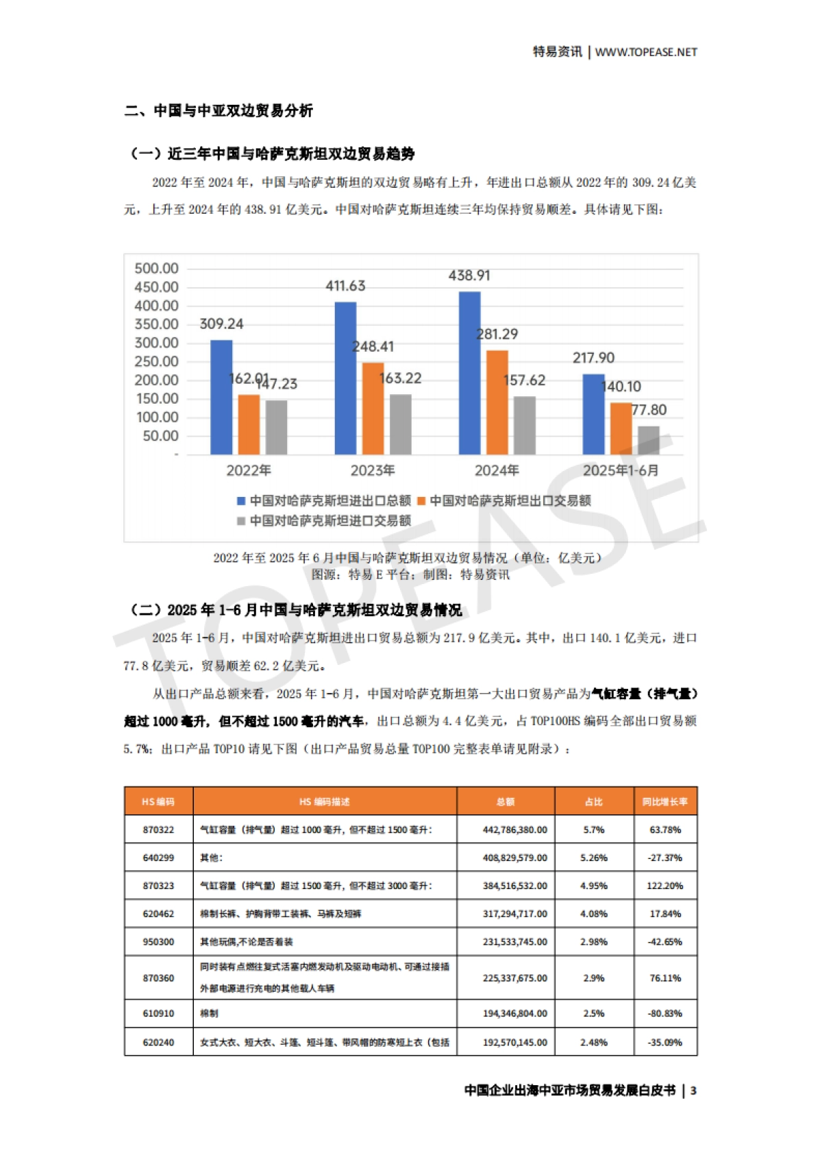 2025中国企业出海中亚市场贸易发展白皮书_第4页