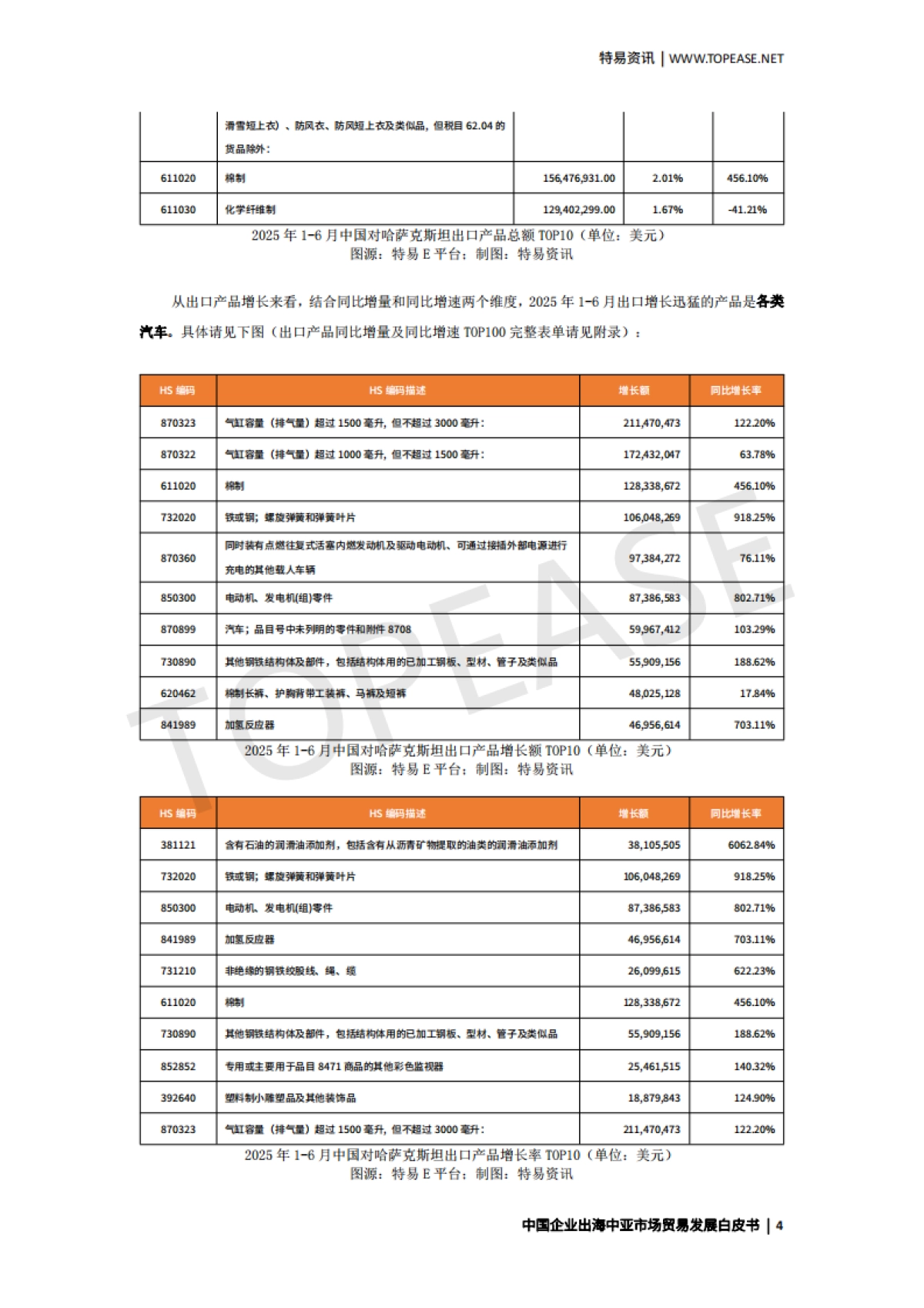 2025中国企业出海中亚市场贸易发展白皮书_第5页