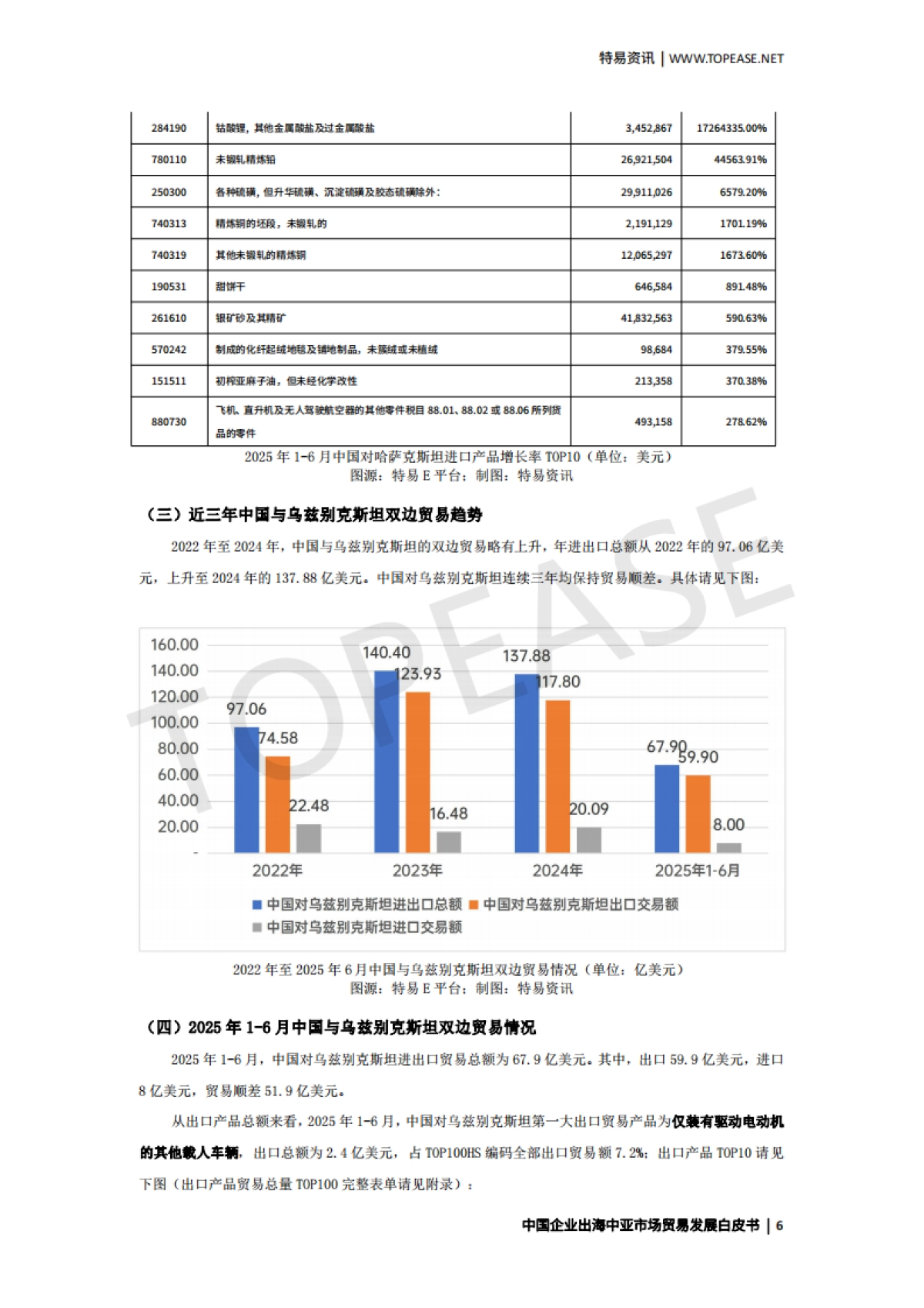 2025中国企业出海中亚市场贸易发展白皮书_第7页