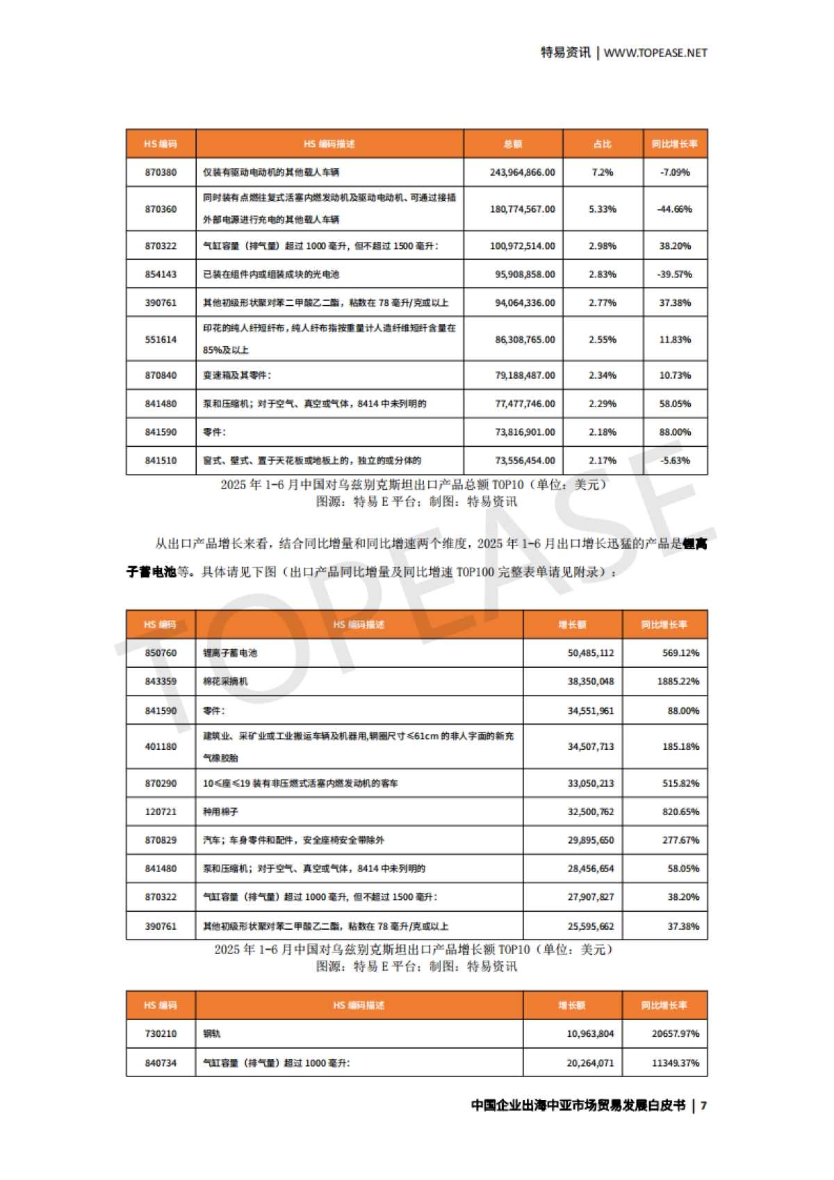 2025中国企业出海中亚市场贸易发展白皮书_第8页
