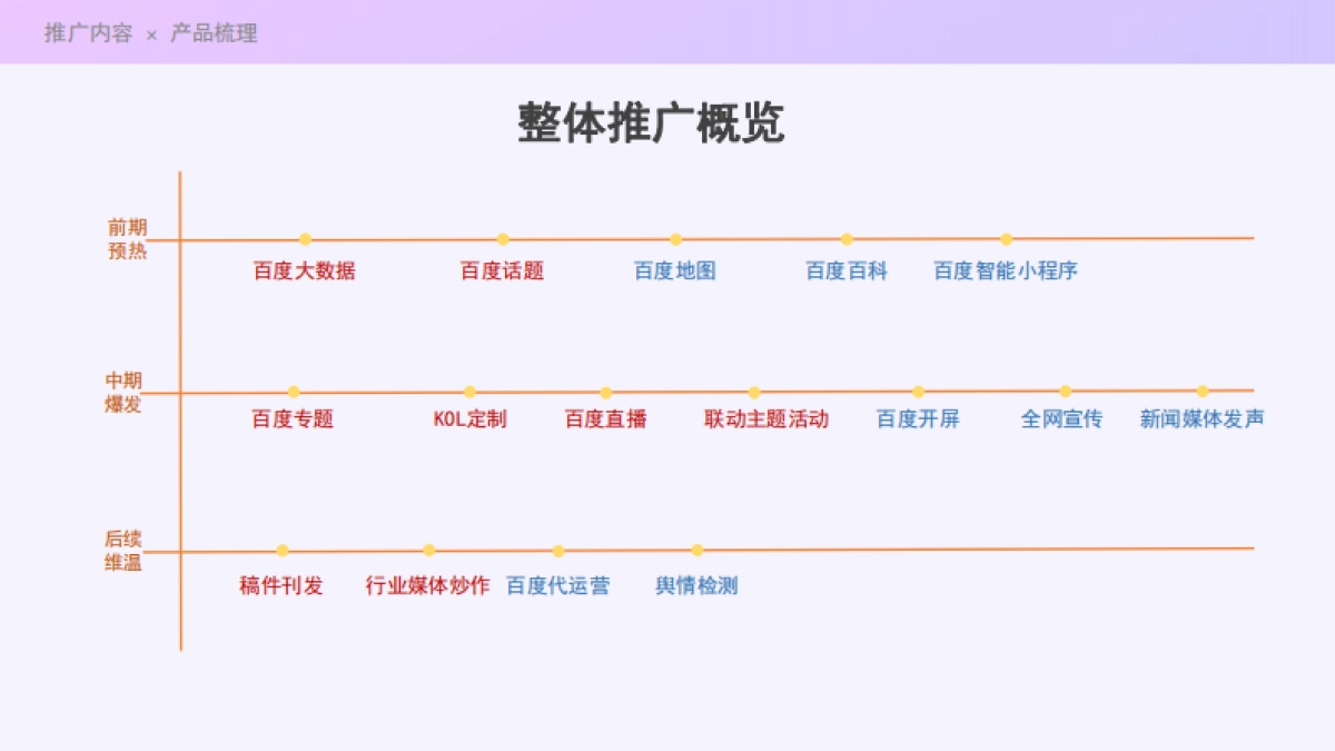 成都摩里中心开业活动宣传策划方案-品质生活-社交中心_第5页