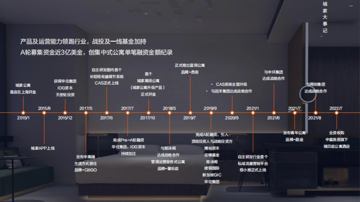 橙家公寓品牌手册_第6页