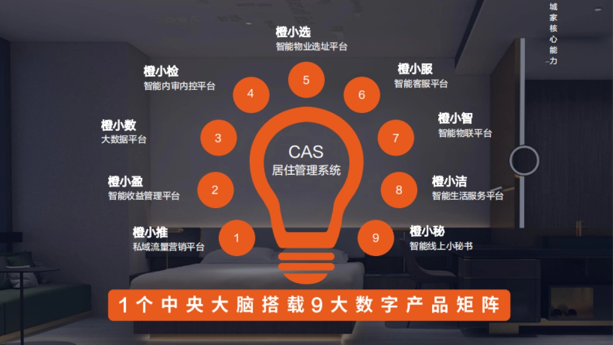 橙家公寓品牌手册_第9页