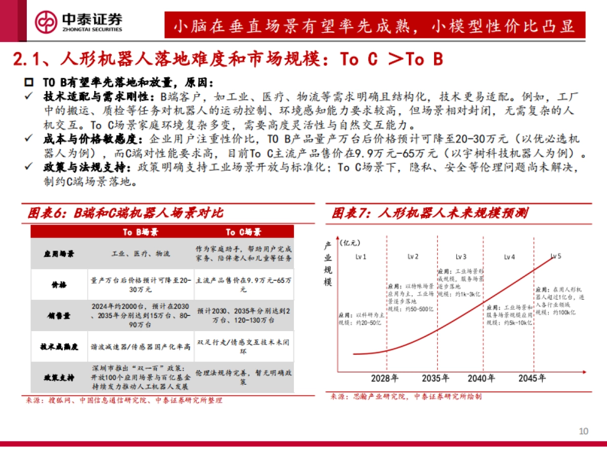 人形机器人运控专题：从“做出来”到“卖出去”_第10页