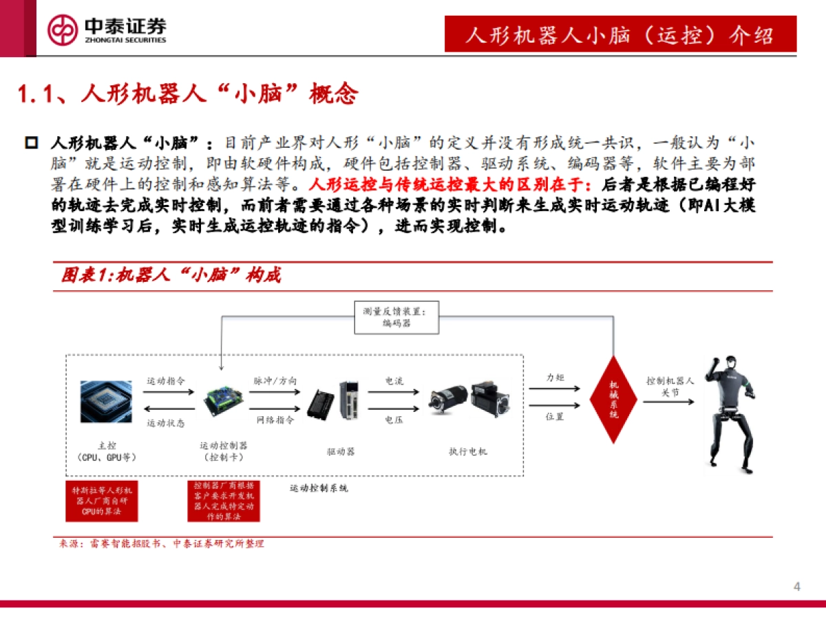人形机器人运控专题：从“做出来”到“卖出去”_第4页