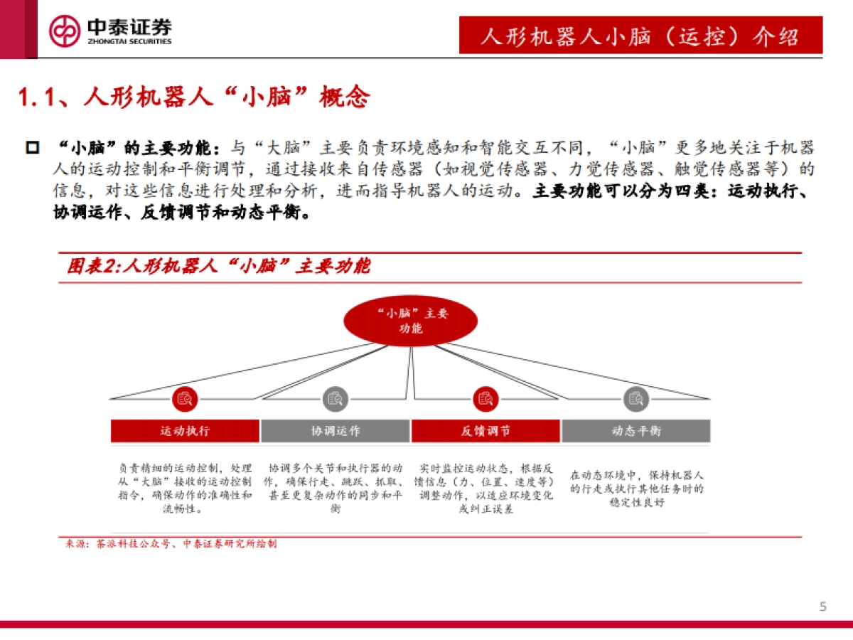 人形机器人运控专题：从“做出来”到“卖出去”_第5页