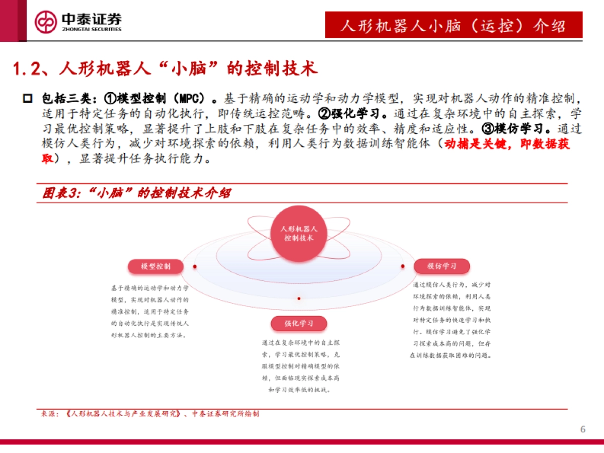 人形机器人运控专题：从“做出来”到“卖出去”_第6页