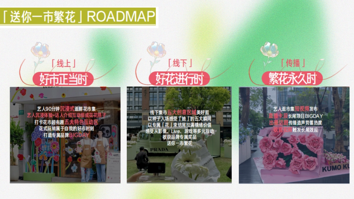 送你一市繁花-招商方案_第4页