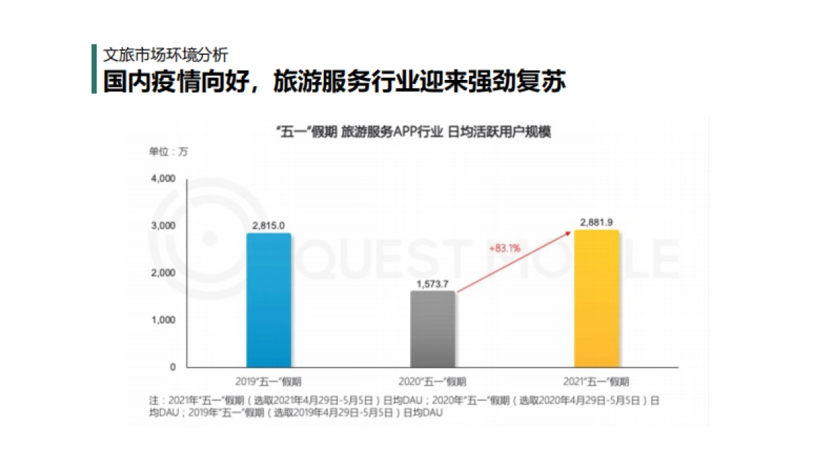文旅抖音IP内容营销规划方案_第5页