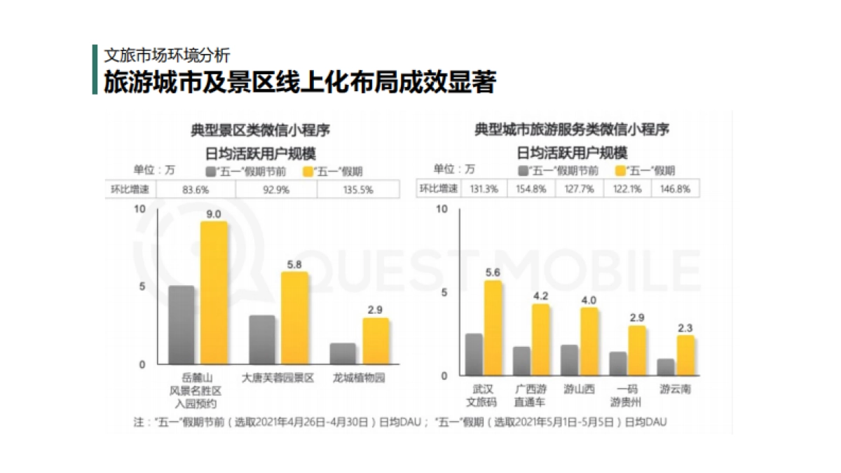 文旅抖音IP内容营销规划方案_第7页