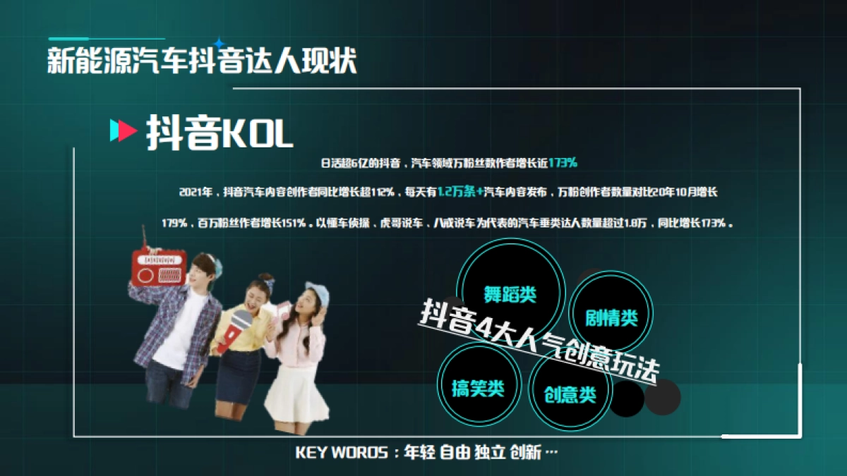 新能源汽车新媒体抖音小红书运营规划方案_第10页