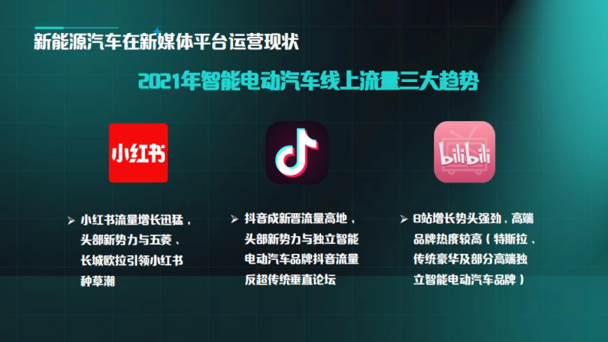 新能源汽车新媒体抖音小红书运营规划方案_第4页