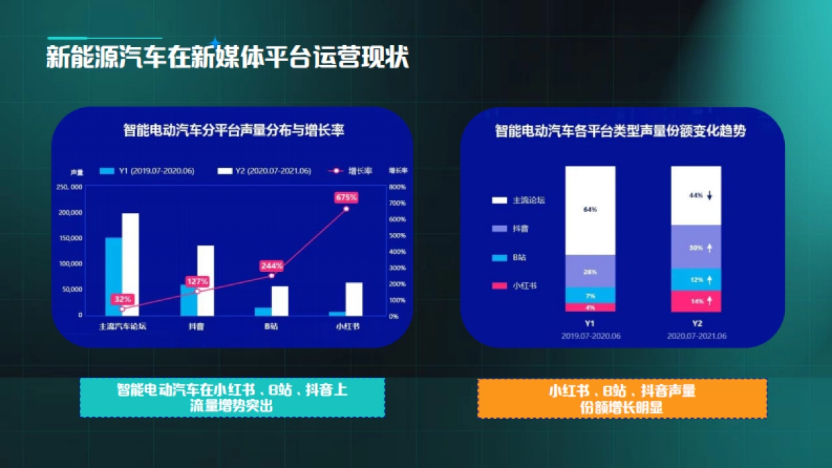 新能源汽车新媒体抖音小红书运营规划方案_第5页