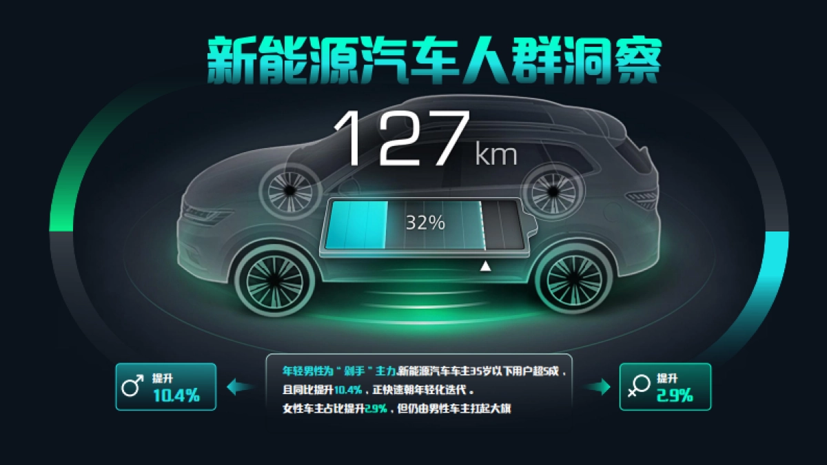 新能源汽车新媒体抖音小红书运营规划方案_第6页