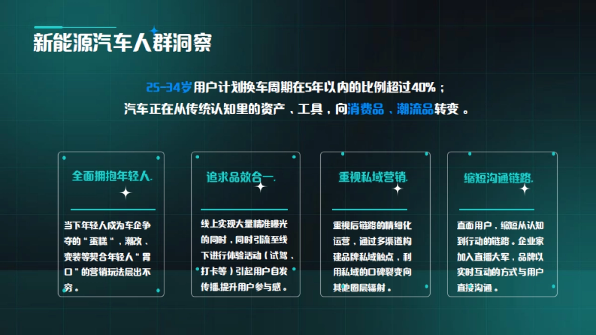 新能源汽车新媒体抖音小红书运营规划方案_第7页