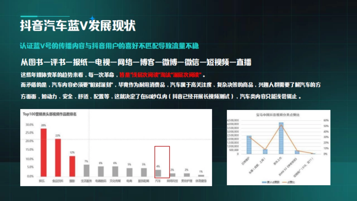 新能源汽车新媒体抖音小红书运营规划方案_第9页