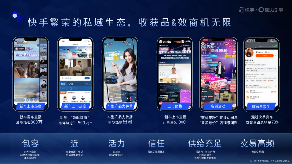 快手快意通（快意计划4.0）_第6页