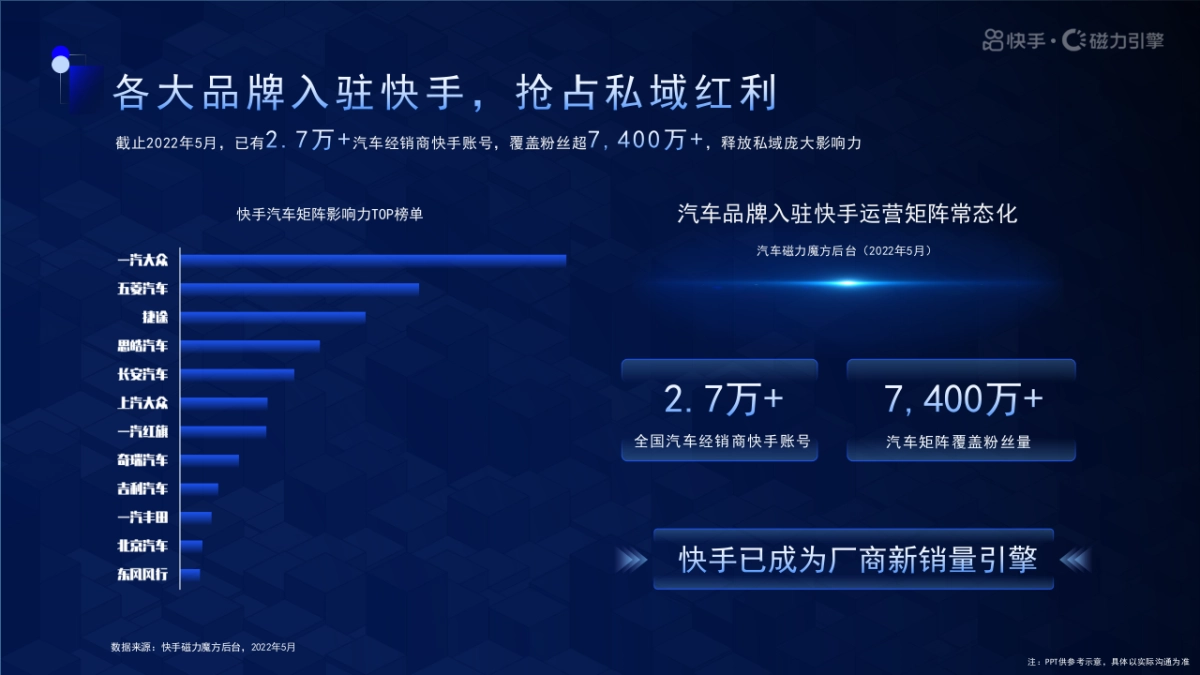 快手快意通（快意计划4.0）_第7页