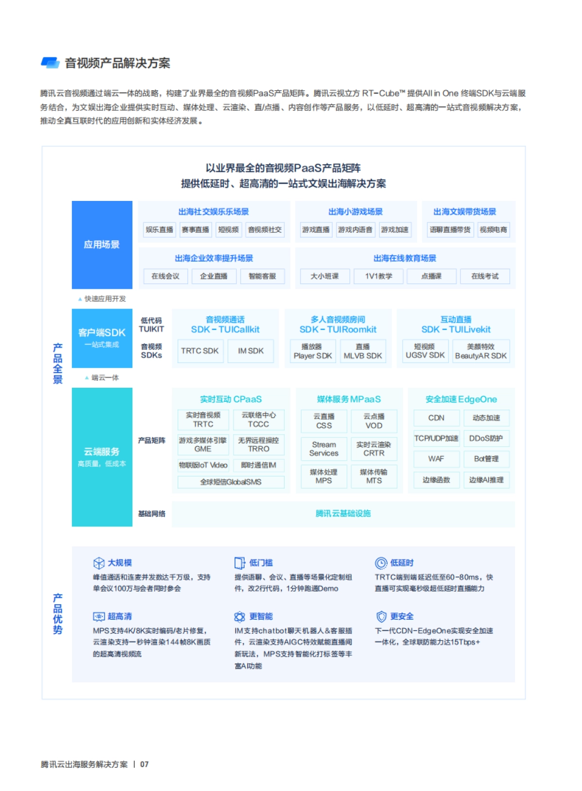 2025年腾讯云出海解决方案手册白皮书_第10页