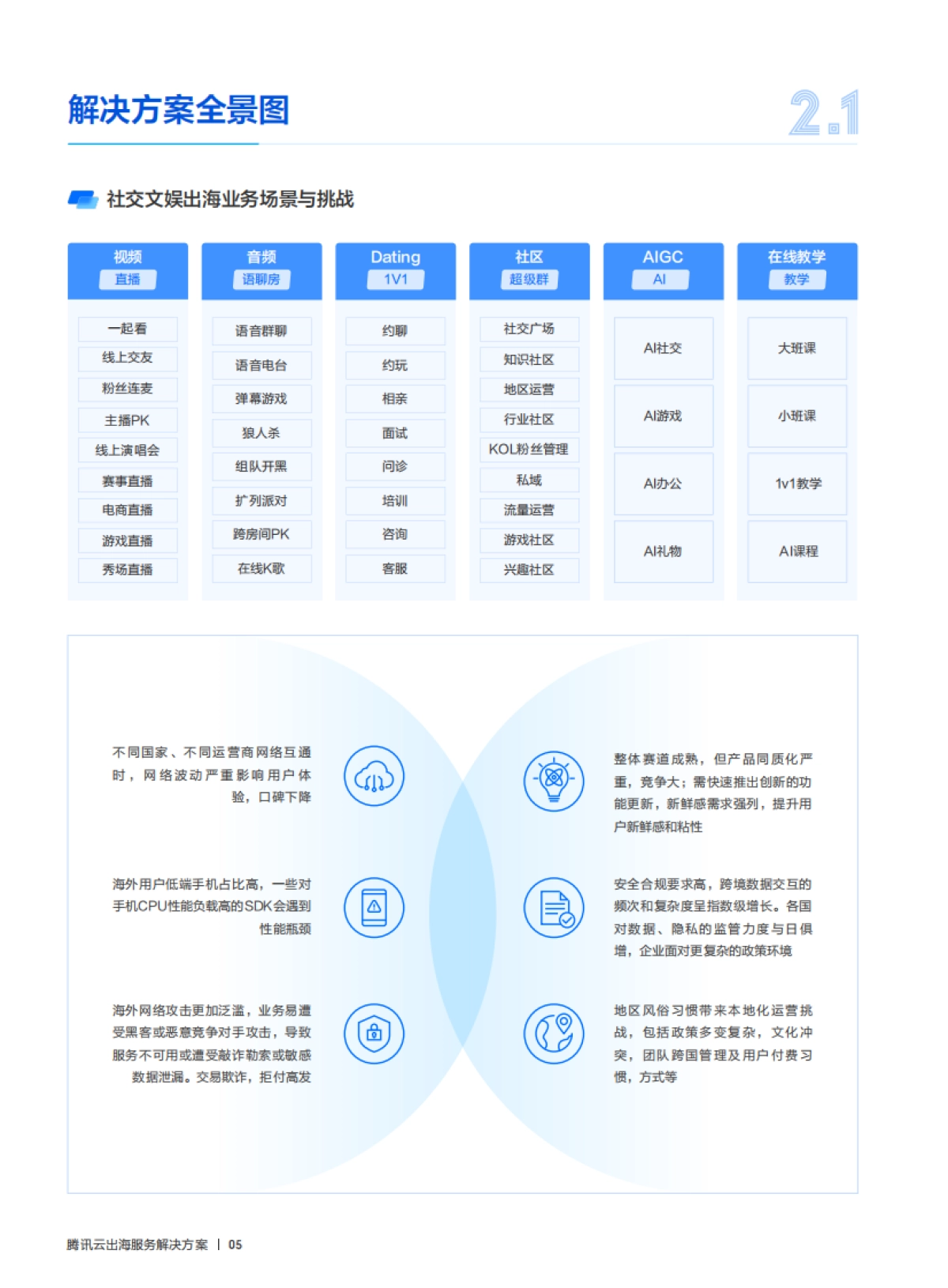 2025年腾讯云出海解决方案手册白皮书_第8页