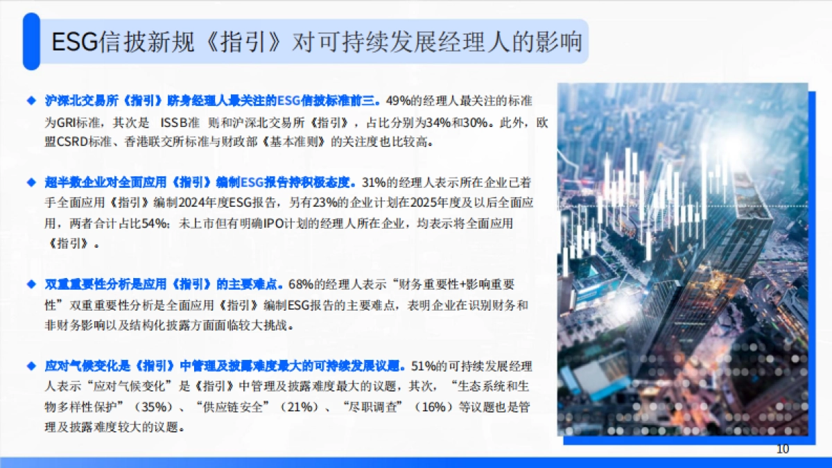 2025企业可持续发展（ESG）经理人调研报告_第10页