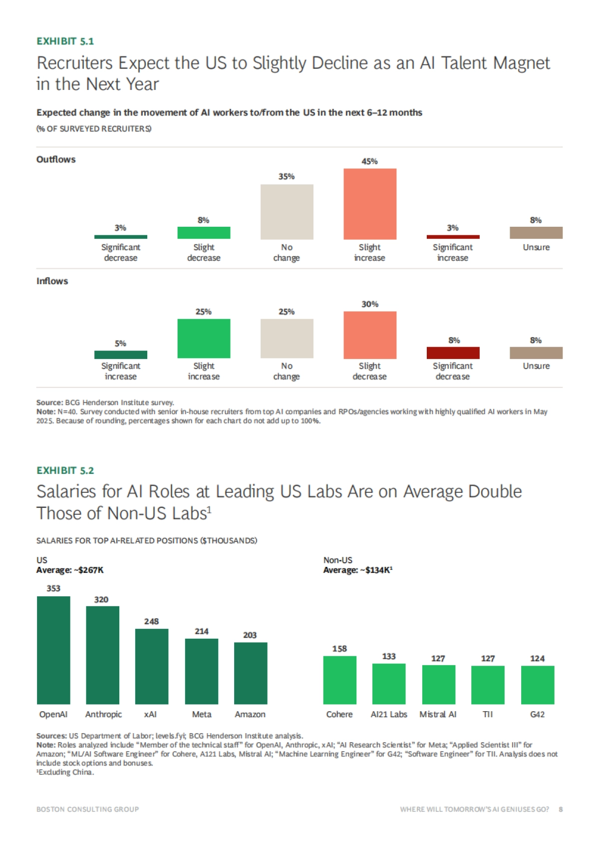 2025全球AI顶尖人才流向及其对AI创新格局的影响研究报告(英文)_第8页