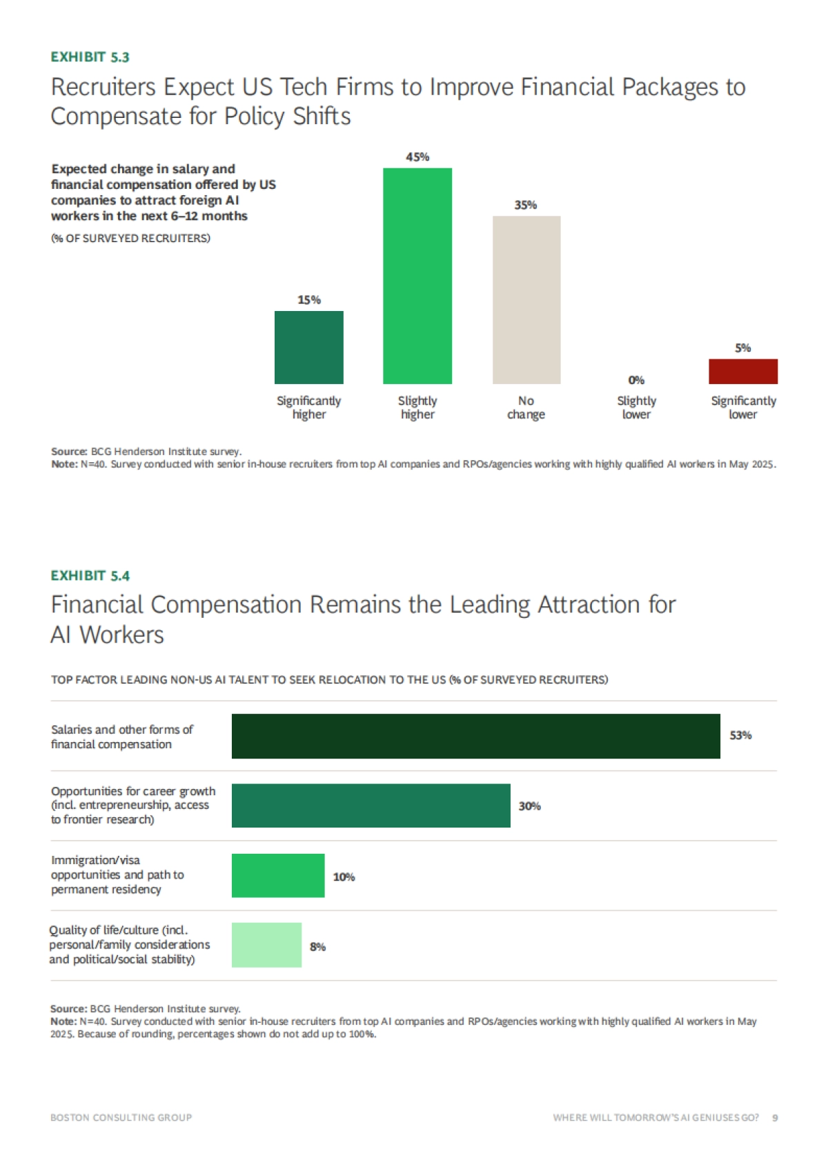 2025全球AI顶尖人才流向及其对AI创新格局的影响研究报告(英文)_第9页