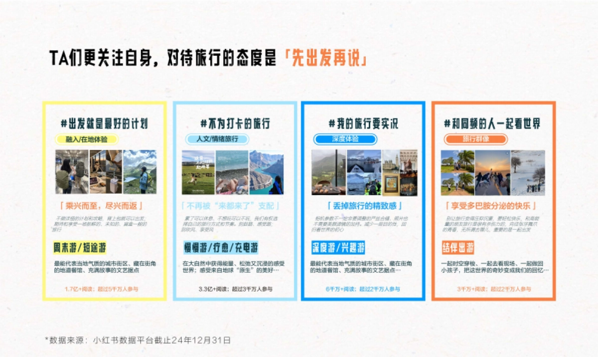2025年小红书文旅灵感出游种草指南_第10页