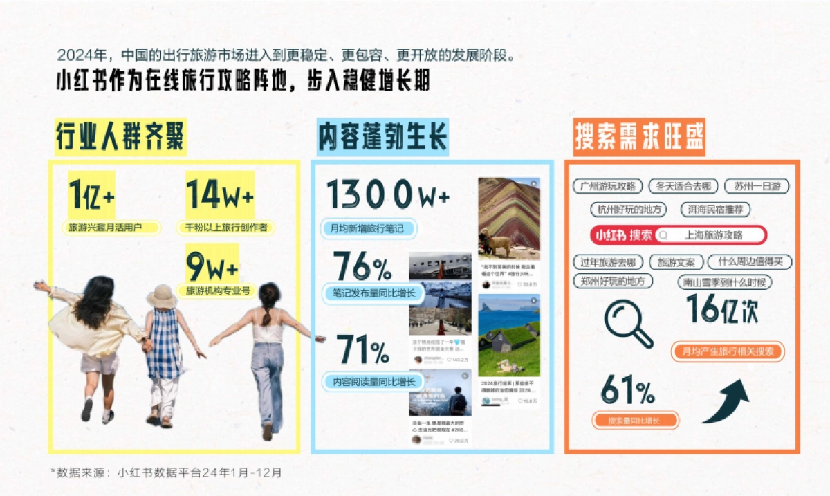 2025年小红书文旅灵感出游种草指南_第3页