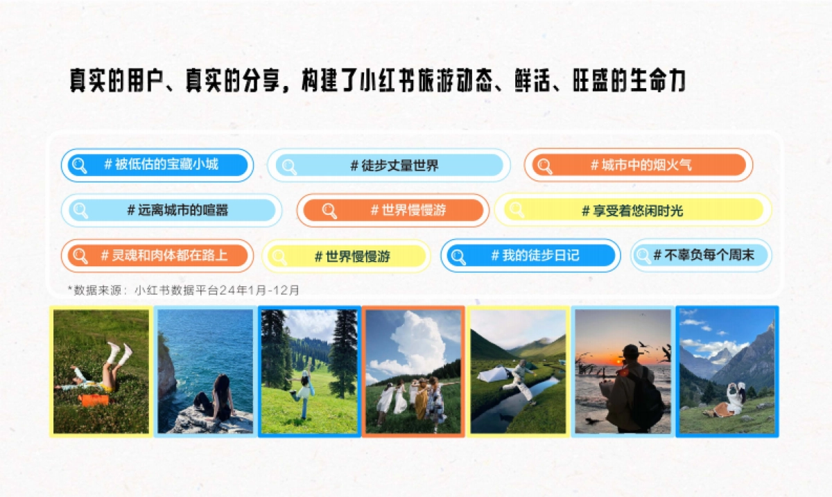 2025年小红书文旅灵感出游种草指南_第5页