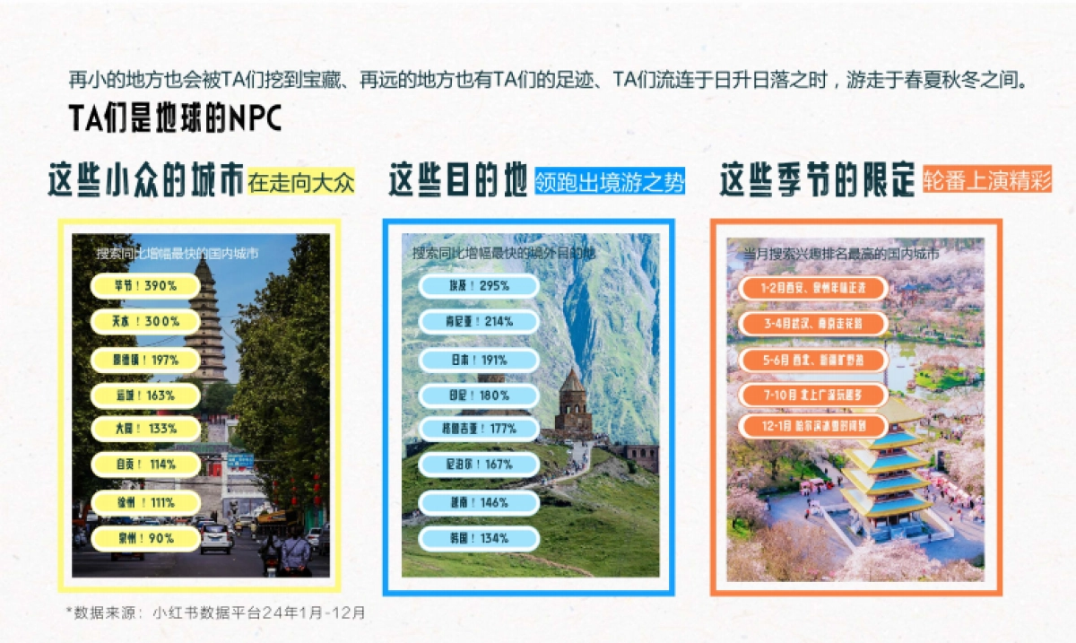 2025年小红书文旅灵感出游种草指南_第7页