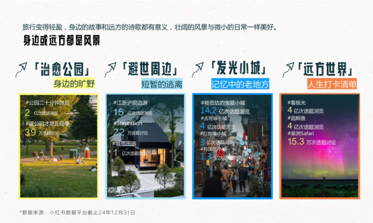 2025年小红书文旅灵感出游种草指南_第8页
