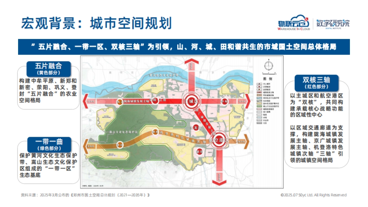 2025年郑州市物流地产市场报告_第6页