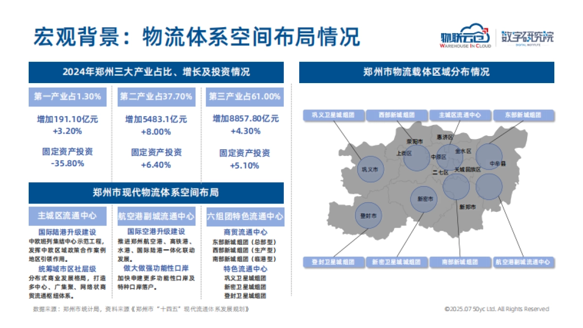 2025年郑州市物流地产市场报告_第7页