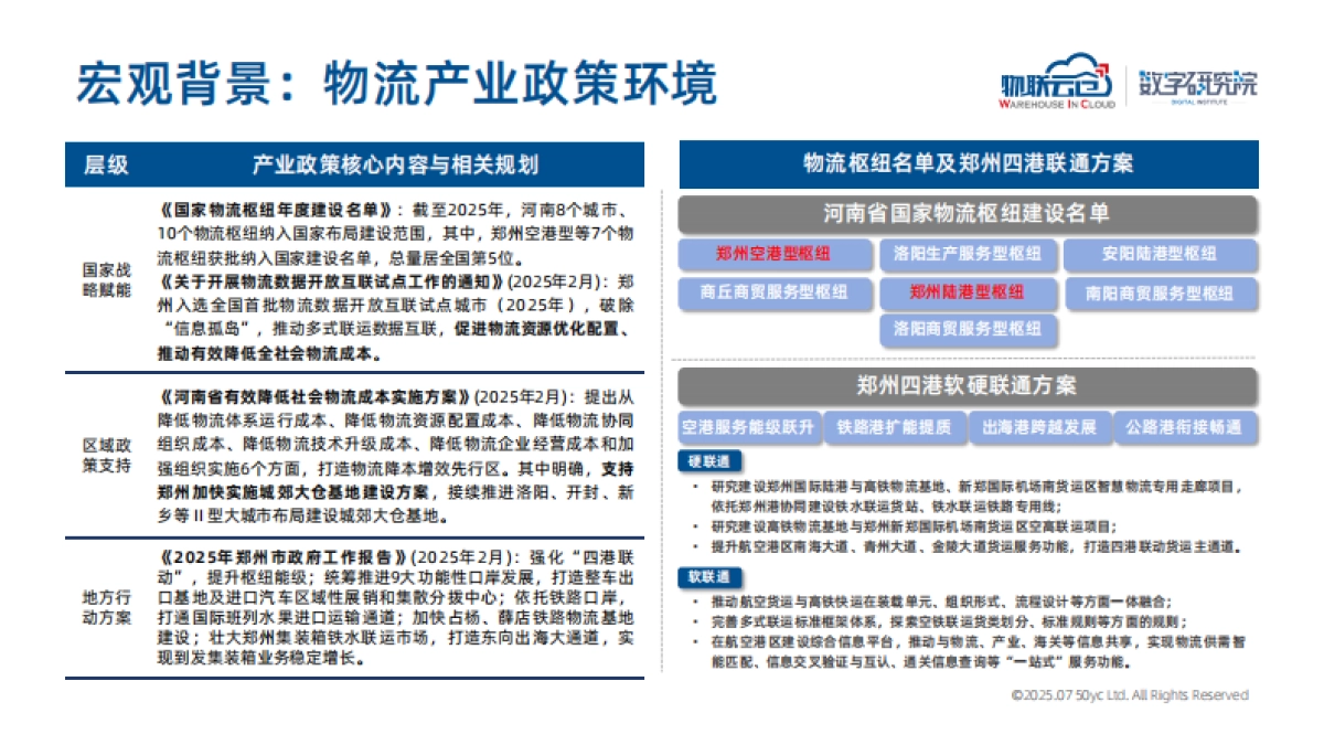 2025年郑州市物流地产市场报告_第8页