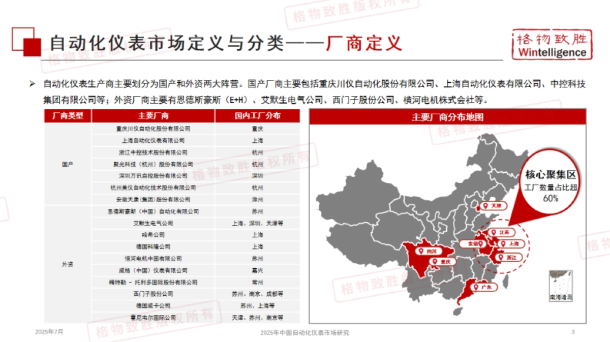 2025年中国自动化仪表行业市场白皮书_第4页