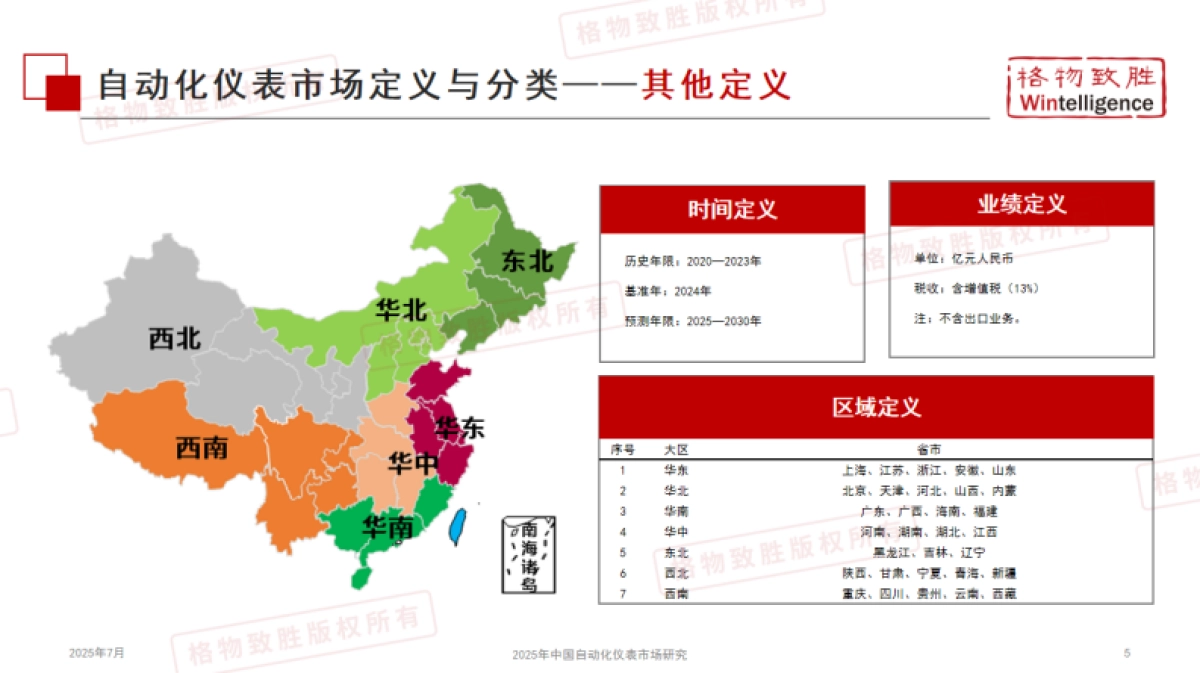 2025年中国自动化仪表行业市场白皮书_第6页