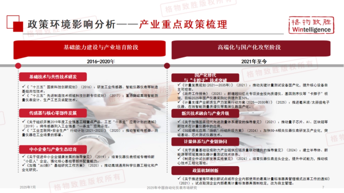 2025年中国自动化仪表行业市场白皮书_第8页