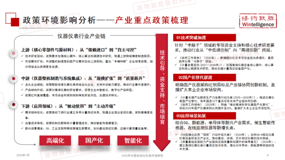 2025年中国自动化仪表行业市场白皮书_第9页