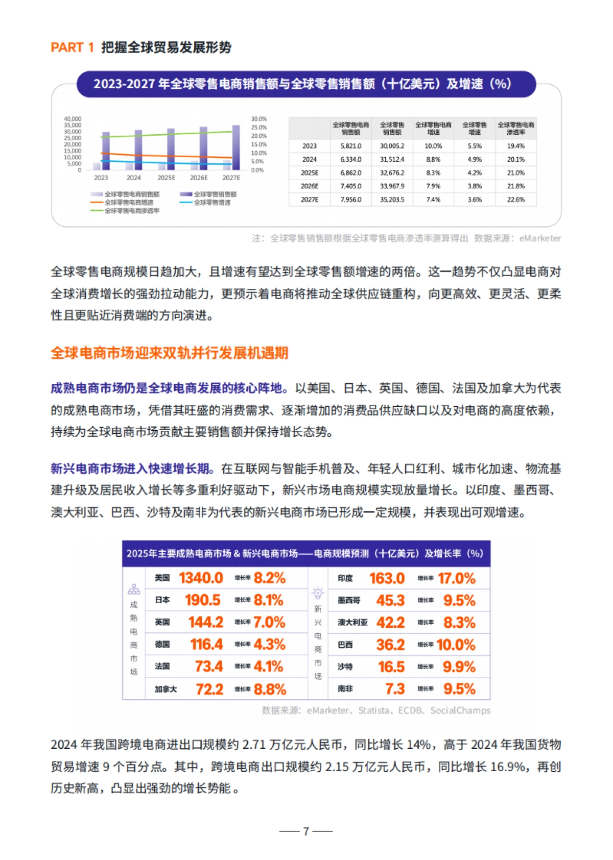 2025全球跨境电商供应链发展趋势报告_第7页