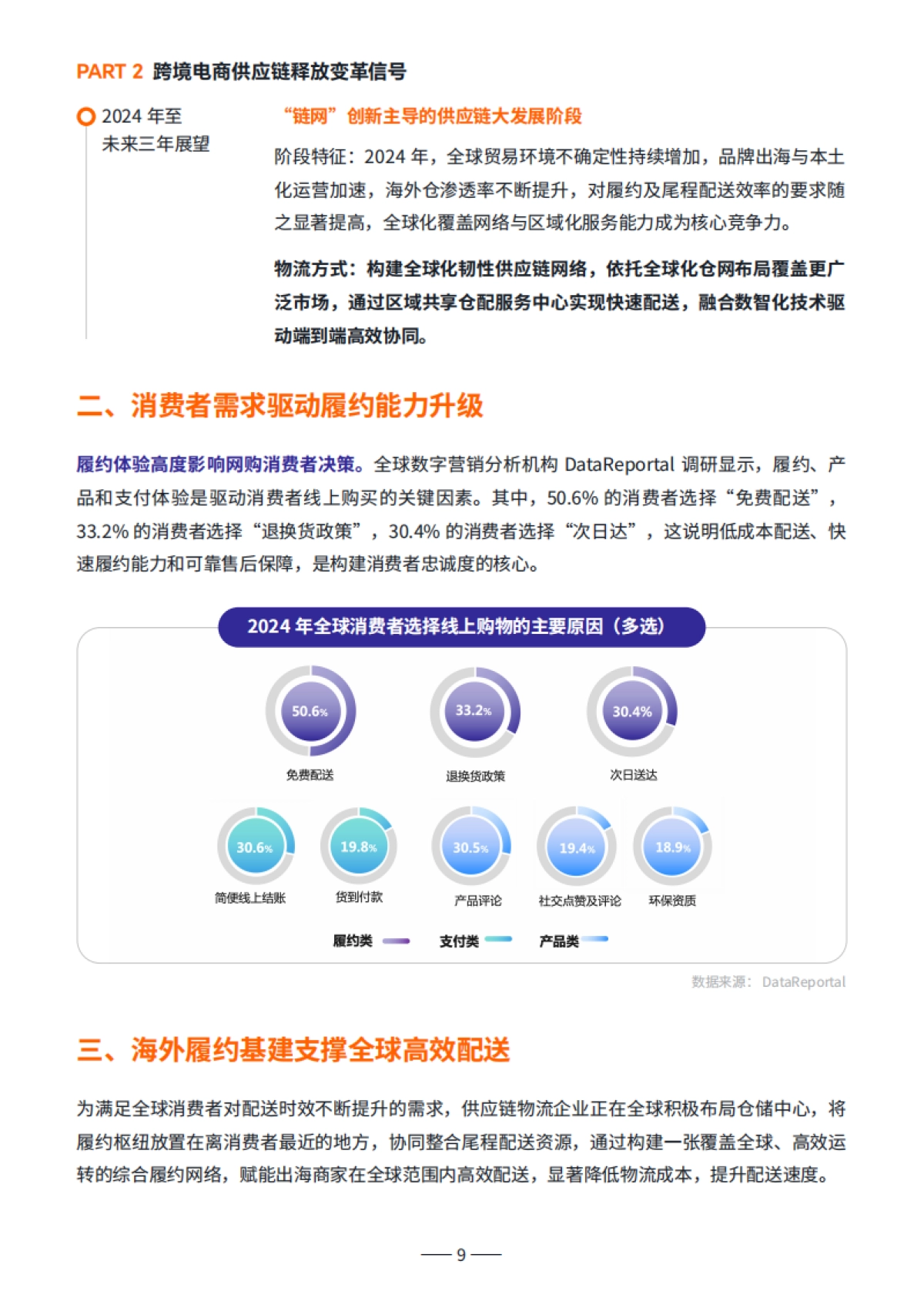 2025全球跨境电商供应链发展趋势报告_第9页