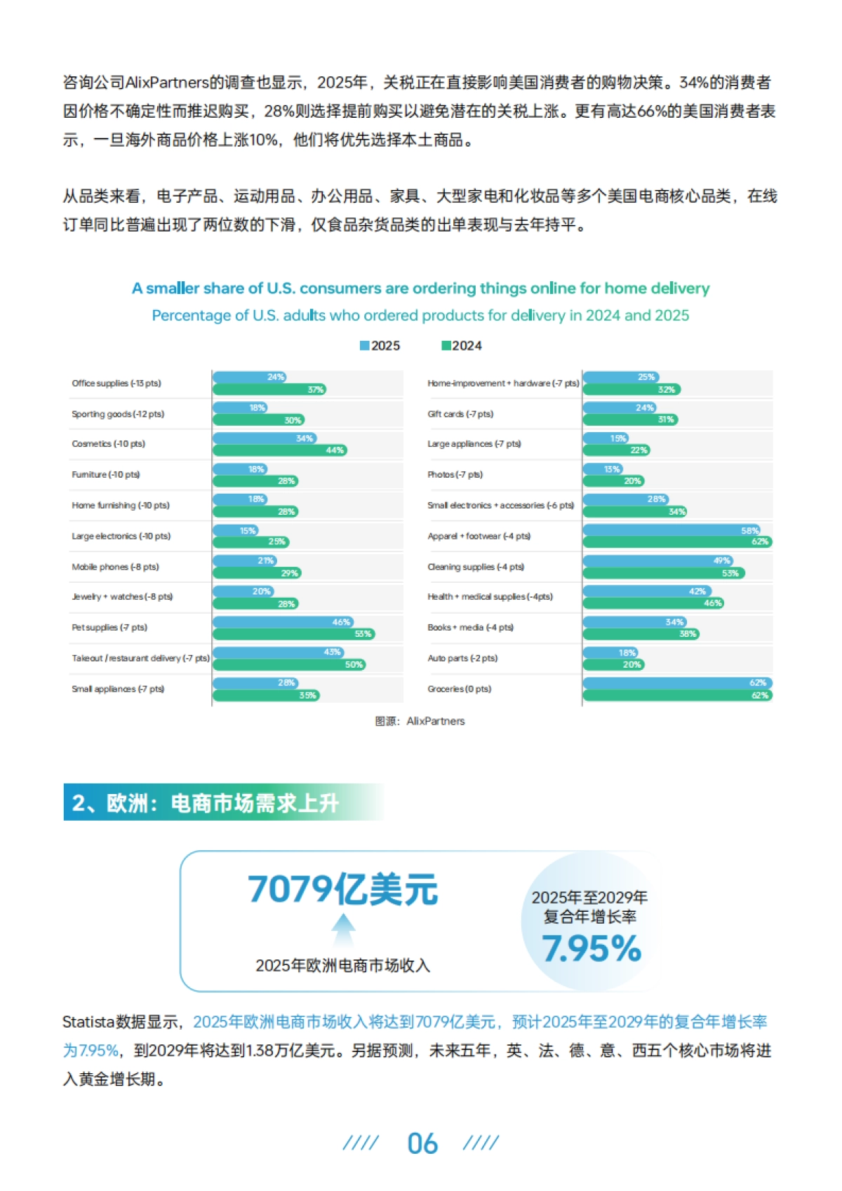 2025上半年跨境电商行业报告_第10页